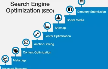 How to Use SEO for Your Business