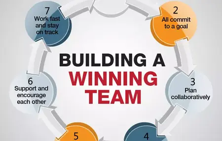 How to Build a Strong Team