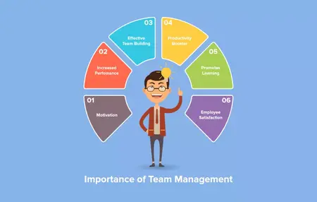 How to Manage a Team