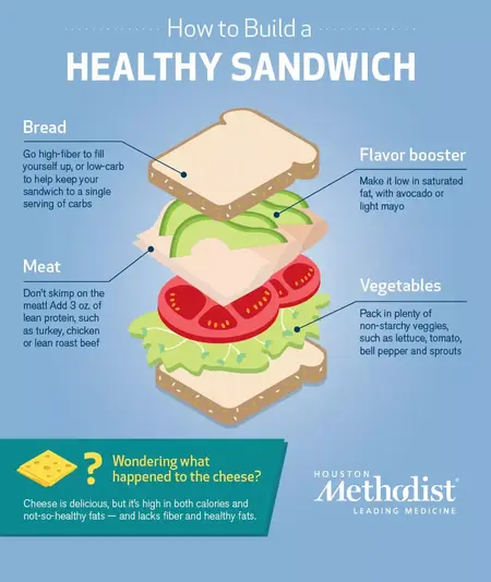 How to Make a Healthy Sandwich