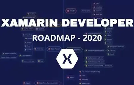 How to Learn Xamarin