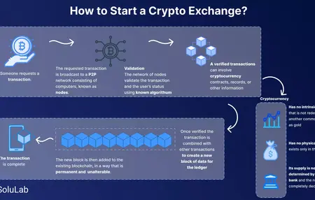 How to Start a Cryptocurrency