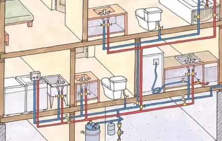 How to Do Basic Plumbing