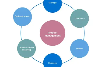 How to Become a Product Manager