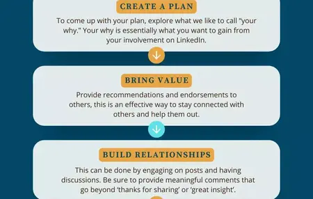 How to Use LinkedIn for Personal Branding