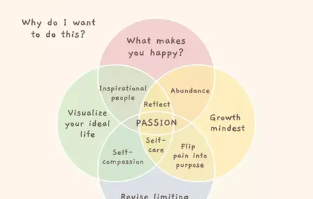 How to Discover Your Life Purpose