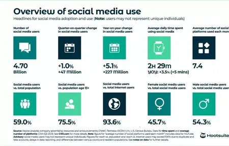 How to Use Social Media for Ecommerce