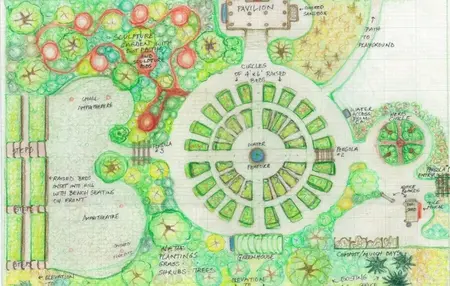 How to Plan a Garden