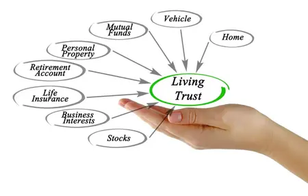 How to Create a Living Trust
