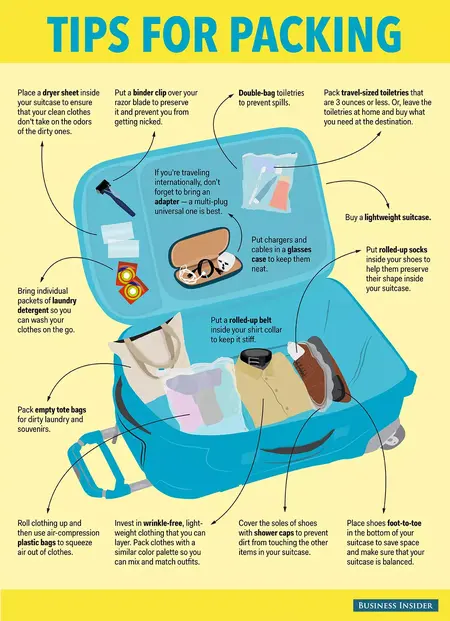 How to Pack for a Trip