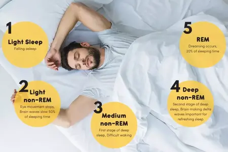 How to Improve Your Sleep Quality