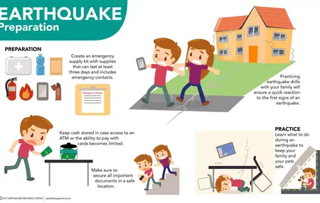 How to Prepare for an Earthquake