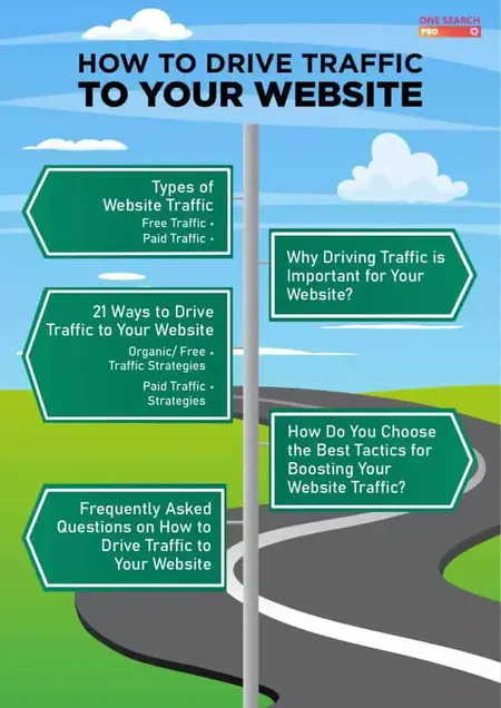 How to Get More Traffic to Your Website