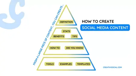 How to Create a Social Media Strategy