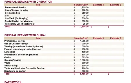How to Make a Budget for a Funeral