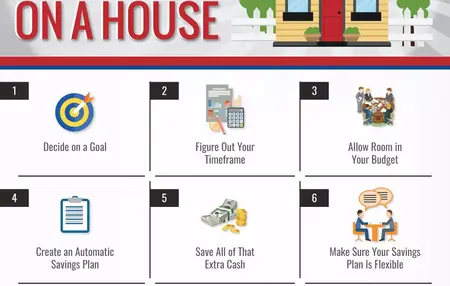 How to Save for a House
