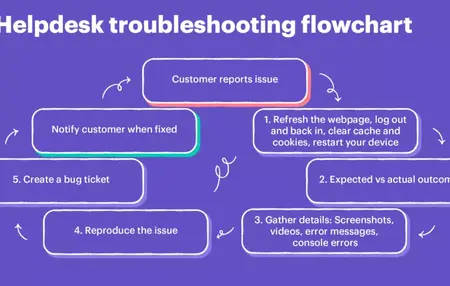 How to Troubleshoot Your Computer