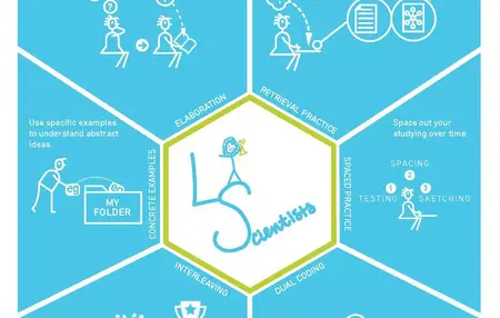 How to Learn Anything Faster