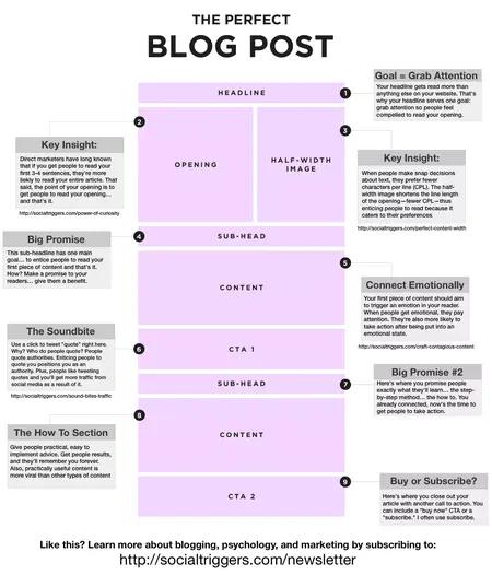 How to Write a Blog Post About a Social Issue