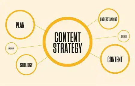 How to Create a Content Strategy for Your Blog