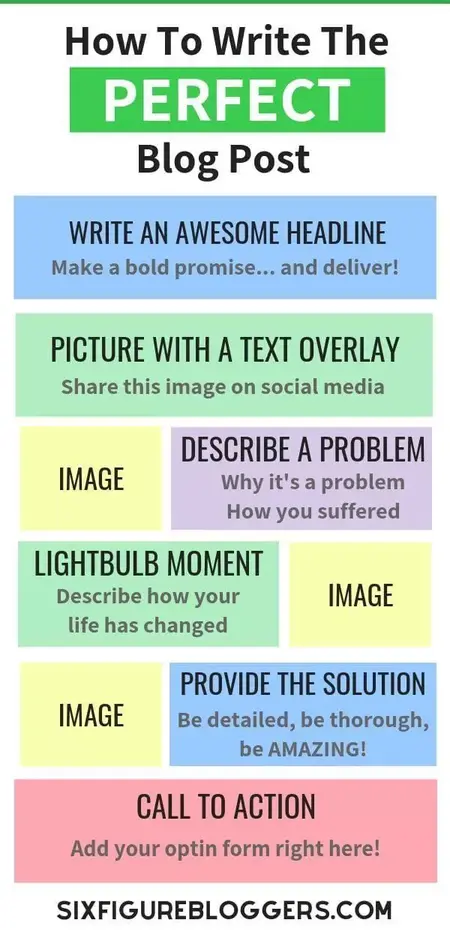 How to Write a Blog Post About a Specific Topic