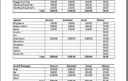 How to Plan a Wedding on a Budget