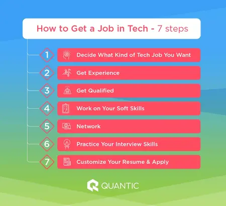 How to Get a Job in a New Industry