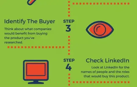 How to Get a Job in Sales