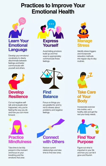 How to Develop Emotional Intelligence