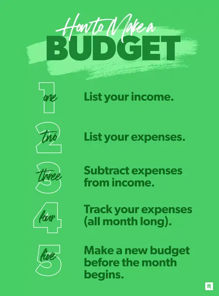 How to Make a Budget on a Tight Budget