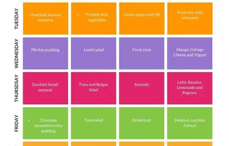 How to Make a Budget-Friendly Meal Plan