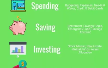 How to Learn About Personal Finance