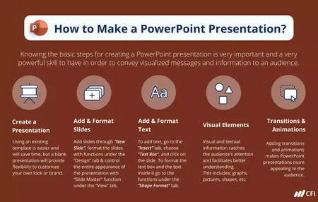 How to Make a Presentation Video