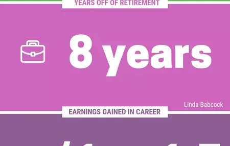 How to Negotiate a Raise