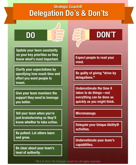 How to Delegate Effectively