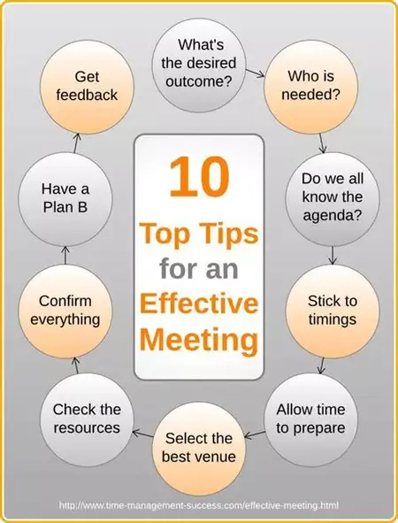 How to Get More Out of Your Meetings