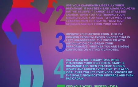 How to Sing High Notes