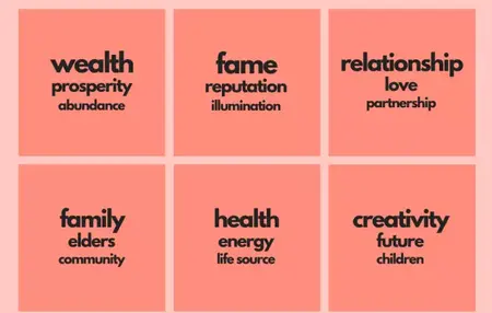 How to Create a Vision Board