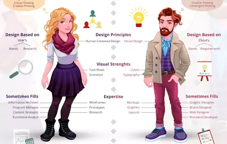 How to Become a UX Designer for Hire