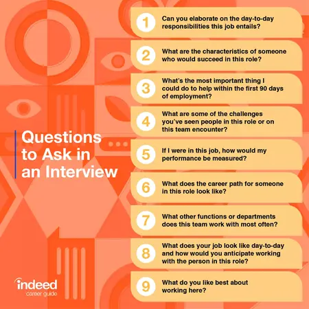 How to Ask Great Interview Questions