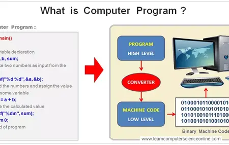 How to Use a Computer Program