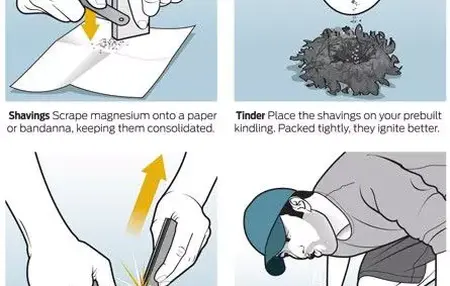 How to Start a Fire With Flint and Steel
