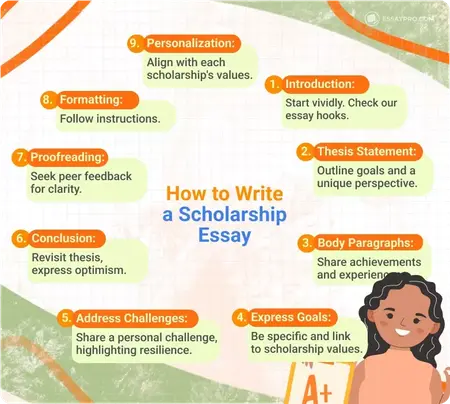 How to Write a Winning Scholarship Essay