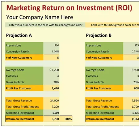 How to Track Your Marketing ROI