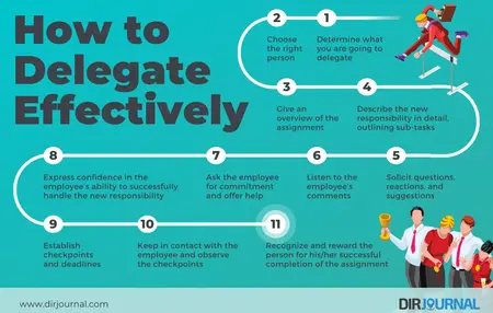 How to Learn to Delegate