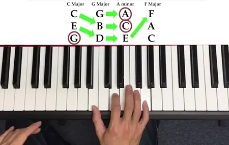 How to Play a Song on the Piano