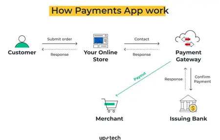 How to Use a Payment App