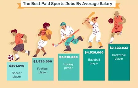 How to Get a Job in the Sports Industry