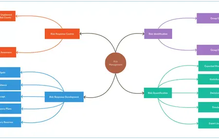 How to Facilitate a Brainstorming Session