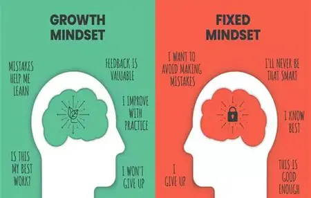 How to Develop a Positive Mindset